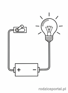 Kolorowanka Fizyka Dla Dzieci - Prosty obwód elektryczny, żarówka