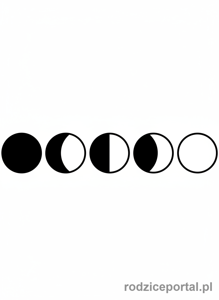 Kolorowanka Księżyc - Fazy księżyca
