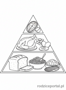 Kolorowanka Piramida Żywienia - Środkowe warstwy piramidy: zboża i białko