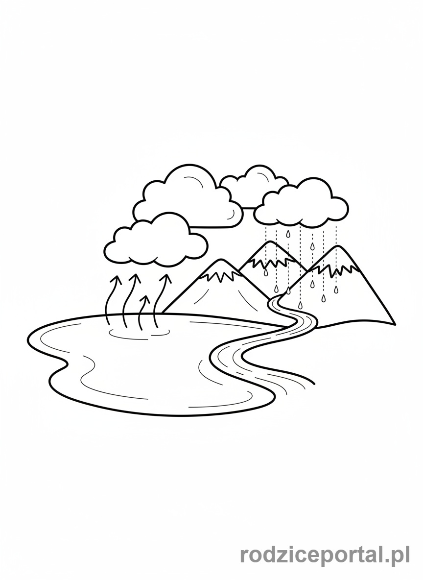 Kolorowanka Środowisko - Cykl Wody